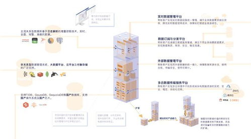 DataPipeline榮獲2020數(shù)據(jù)庫技術(shù)大會技術(shù)卓越獎，引領(lǐng)互聯(lián)網(wǎng)數(shù)據(jù)服務(wù)新潮流