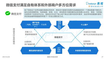 電子商務(wù)與互聯(lián)網(wǎng)數(shù)據(jù)中心 199IT視角下的互聯(lián)網(wǎng)數(shù)據(jù)服務(wù)驅(qū)動力量