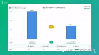 互聯(lián)網(wǎng)時(shí)代必備技能 如何以數(shù)據(jù)驅(qū)動(dòng)產(chǎn)品與運(yùn)營的智能化變革